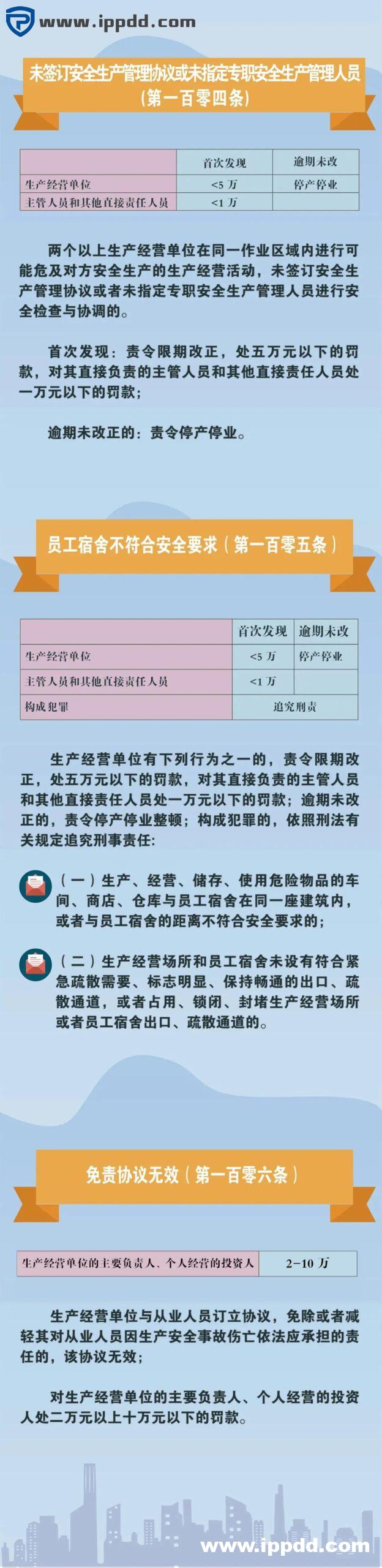 新安全生产法违法处罚条款解读 | 刑法的38条追责红线!
