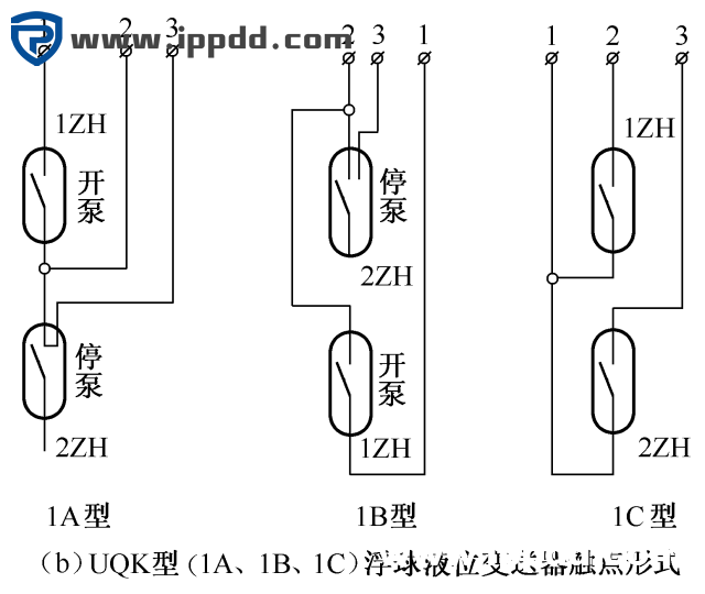 28例电气自动控制电路图，超实用电路图集合！