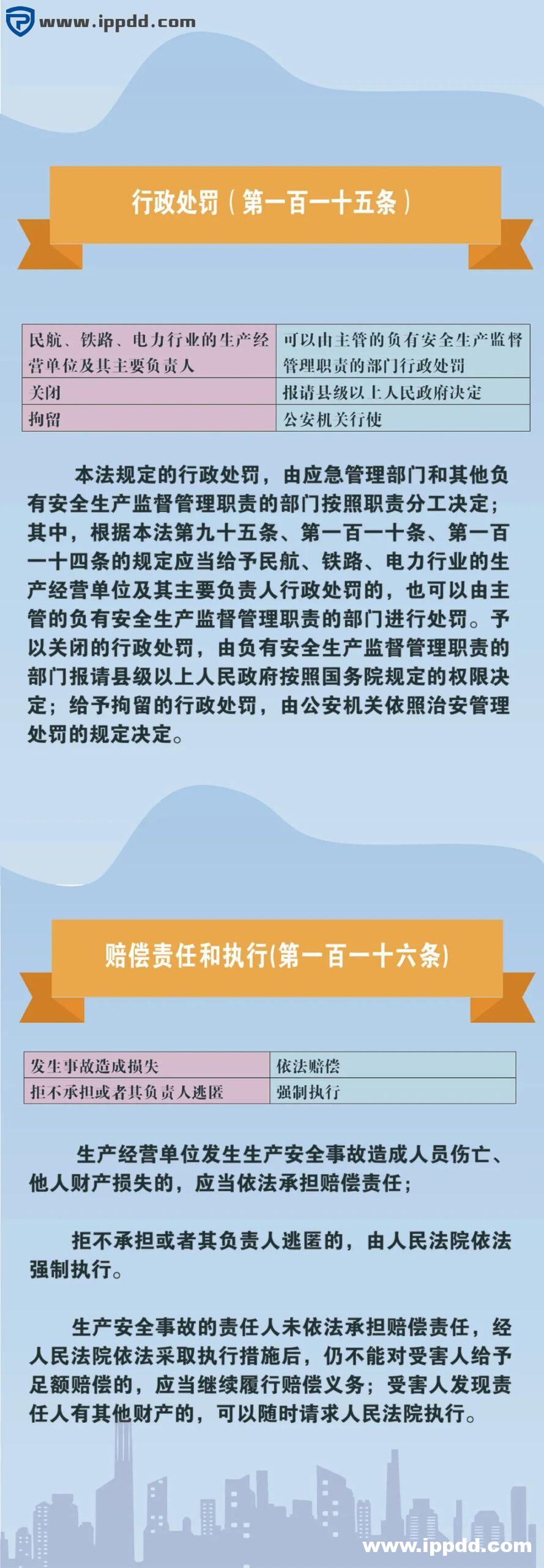 新安全生产法违法处罚条款解读 | 刑法的38条追责红线!