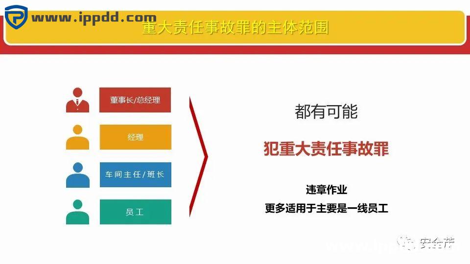 新安全生产法违法处罚条款解读 | 刑法的38条追责红线!