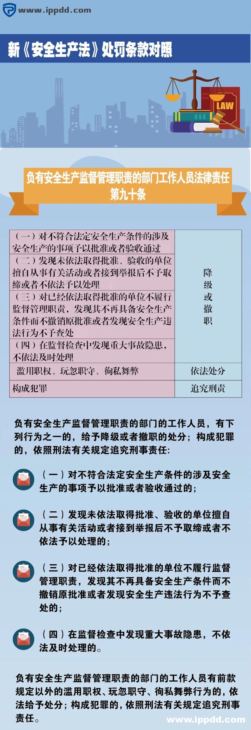 新安全生产法违法处罚条款解读 | 刑法的38条追责红线!