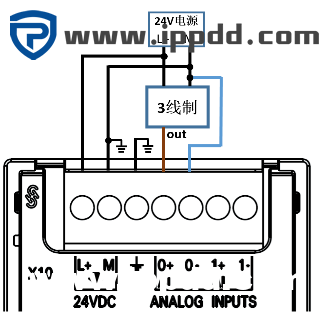 西门子S7-200 SMART系列PLC接线大全