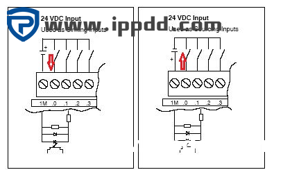 西门子S7-200 SMART系列PLC接线大全