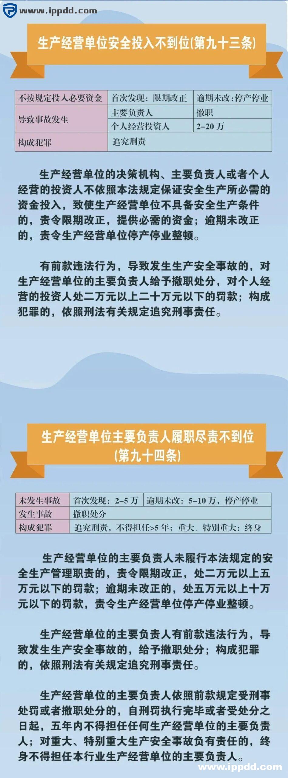 新安全生产法违法处罚条款解读 | 刑法的38条追责红线!