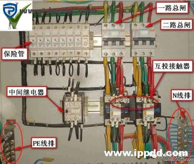 事故通报:又是配电箱爆炸事故!附配电箱隐患检查要点汇总