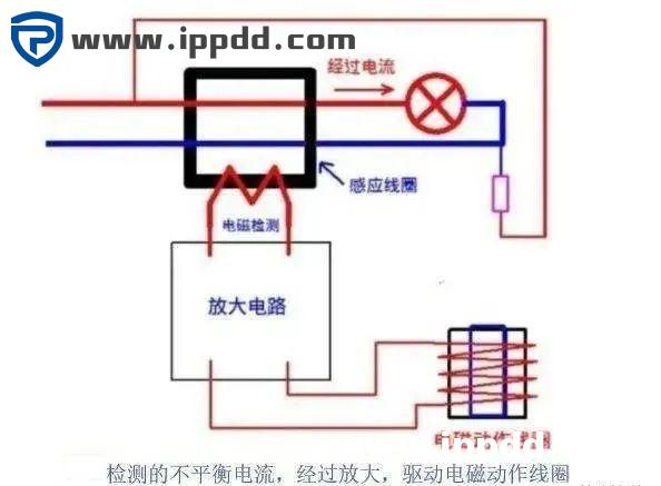 零线和地线都是在变压器处接入大地的,那么零线和地线可以相通吗?