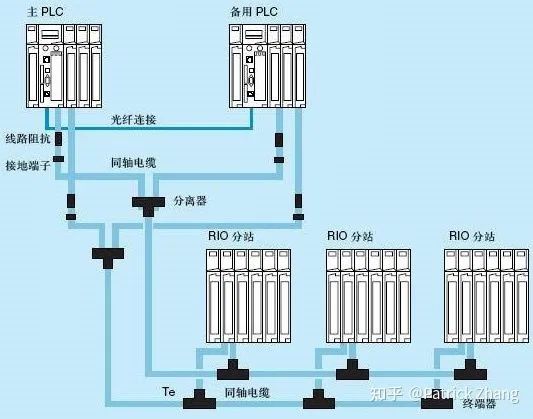 PLC编程到底是啥？看张老师讲PLC