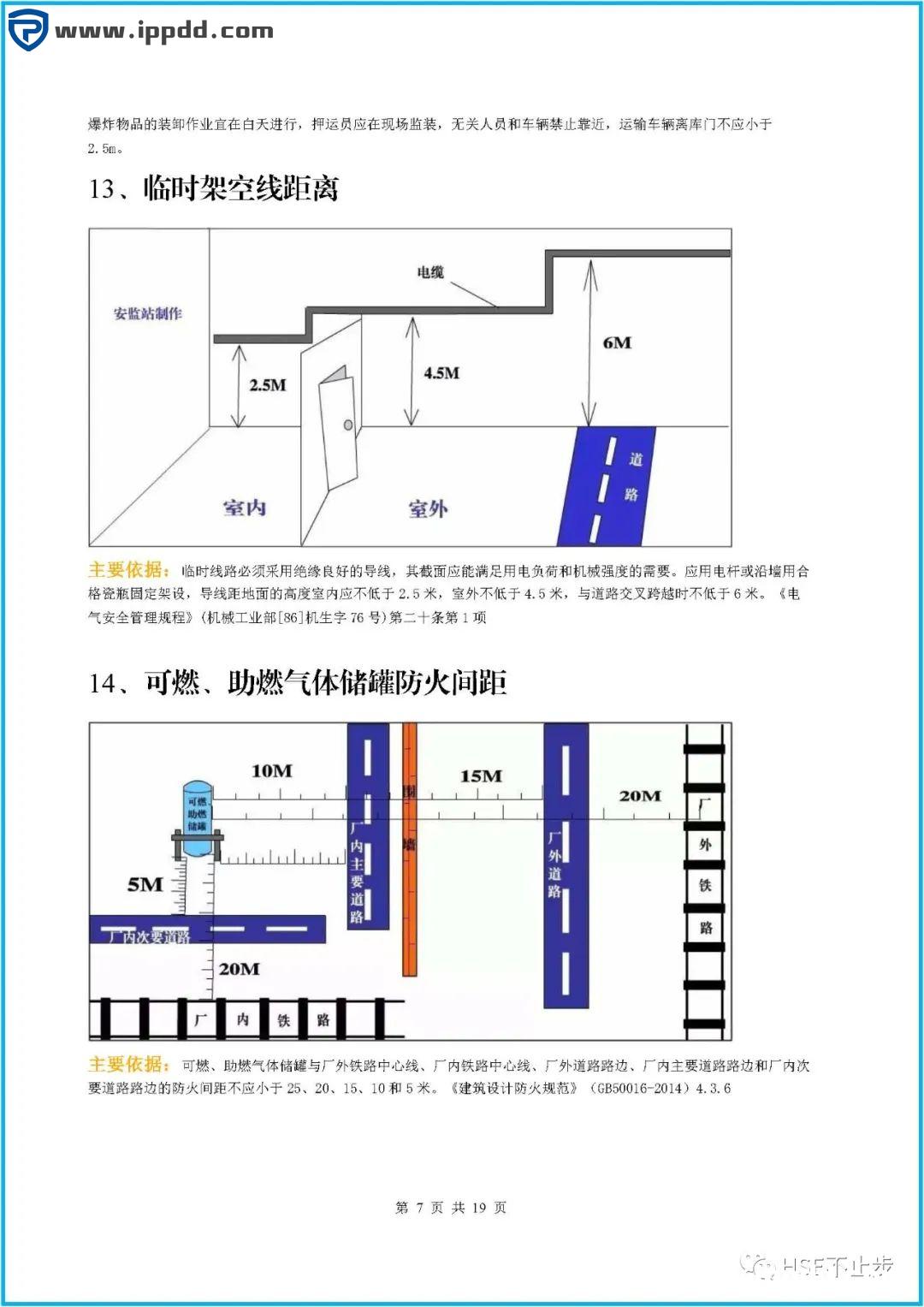 图文介绍企业常见的100项安全距离