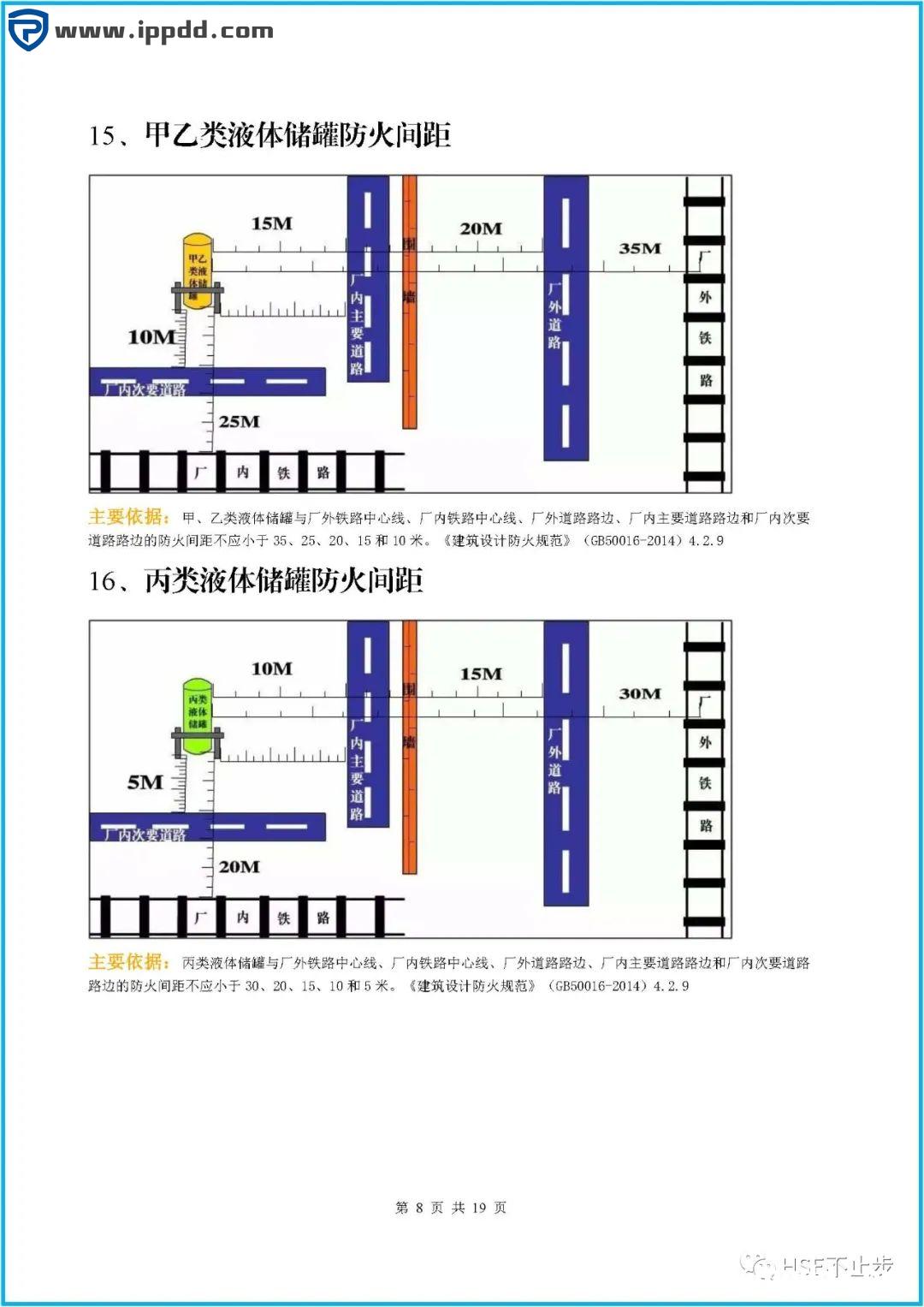 图文介绍企业常见的100项安全距离