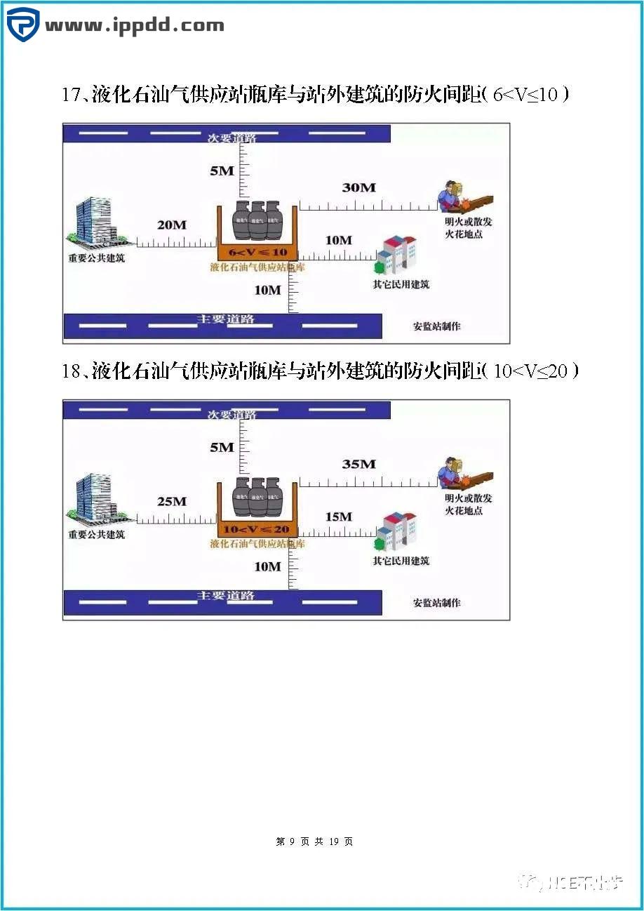 图文介绍企业常见的100项安全距离