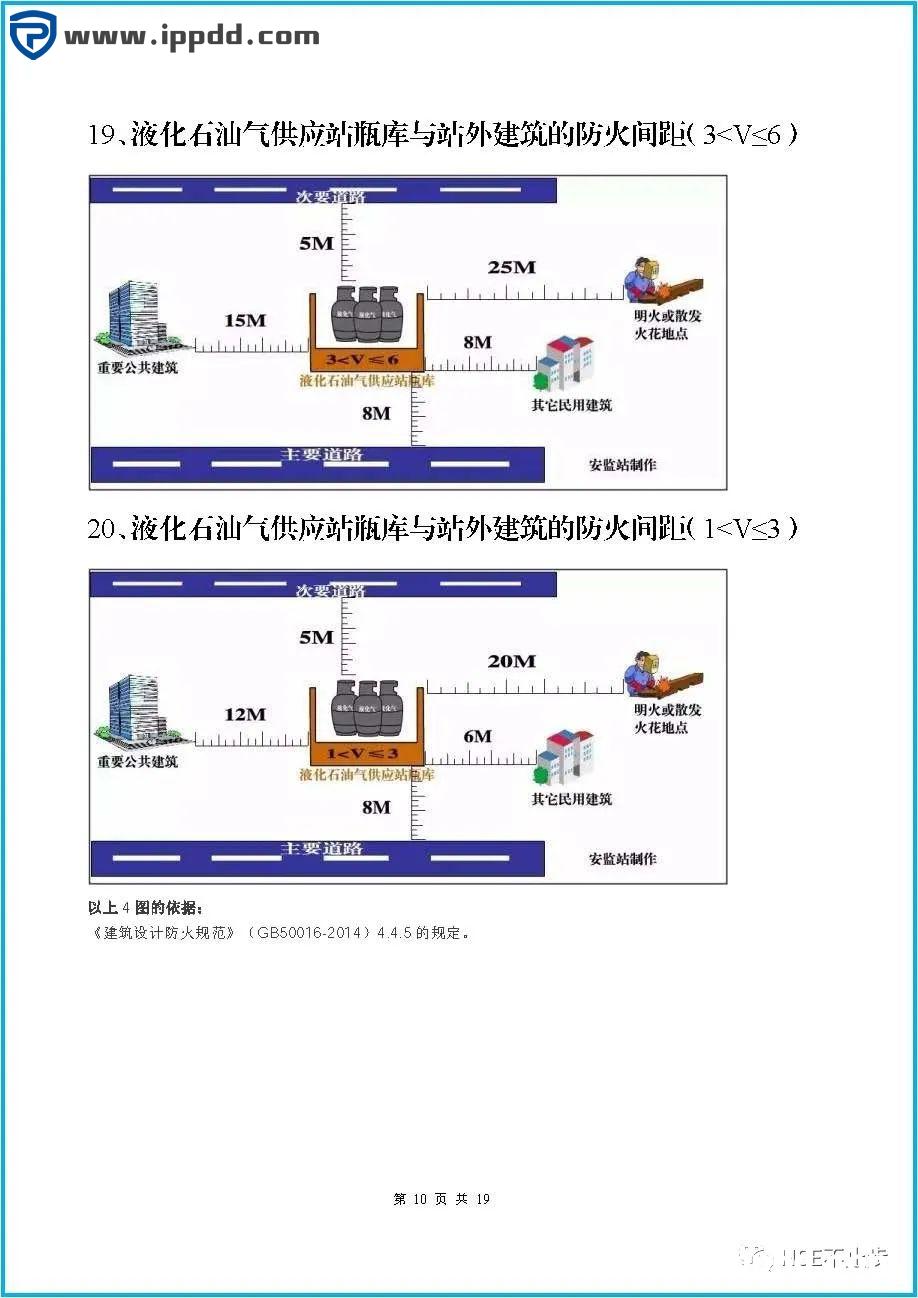 图文介绍企业常见的100项安全距离