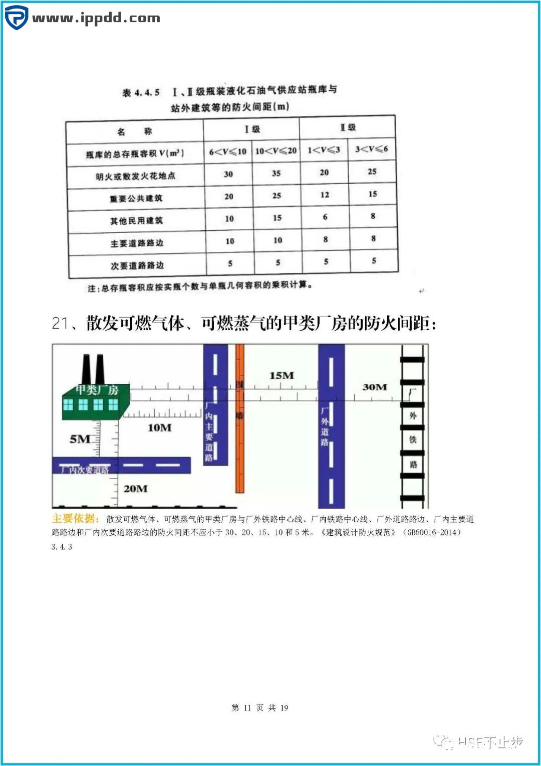 图文介绍企业常见的100项安全距离