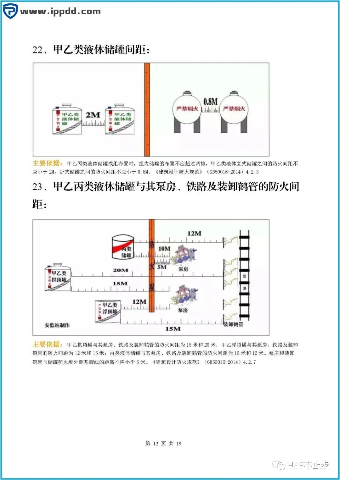 图文介绍企业常见的100项安全距离