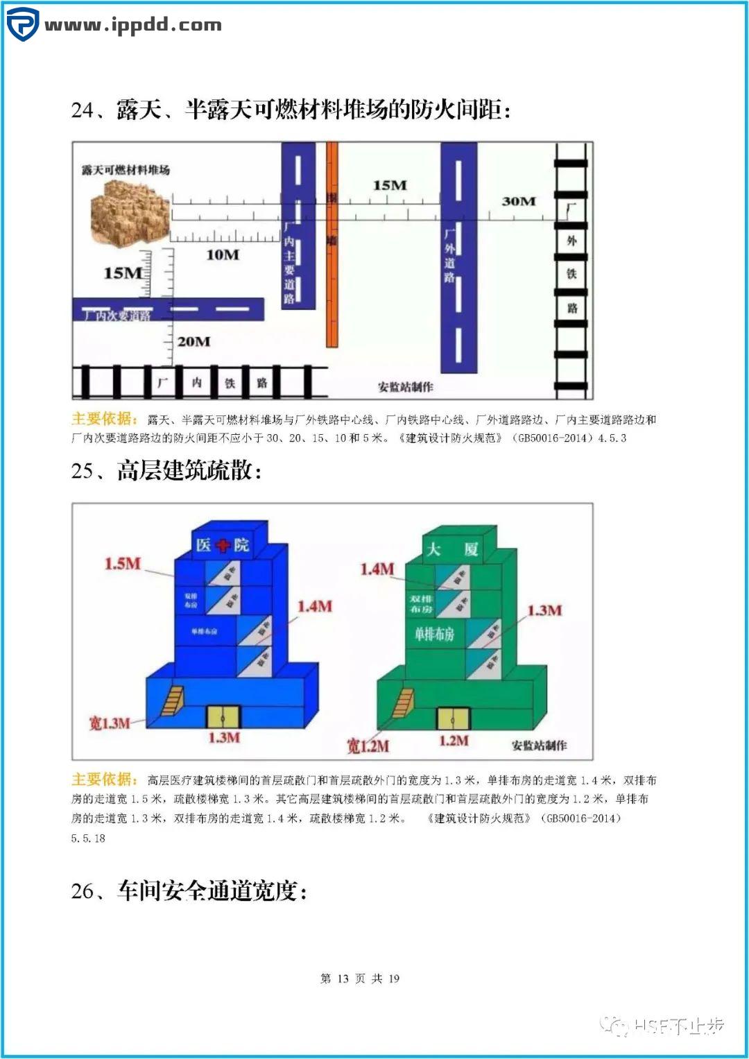 图文介绍企业常见的100项安全距离