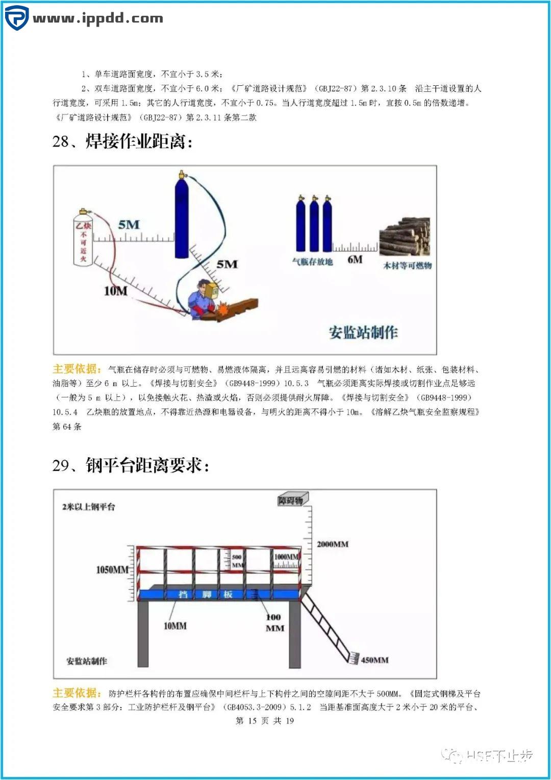 图文介绍企业常见的100项安全距离