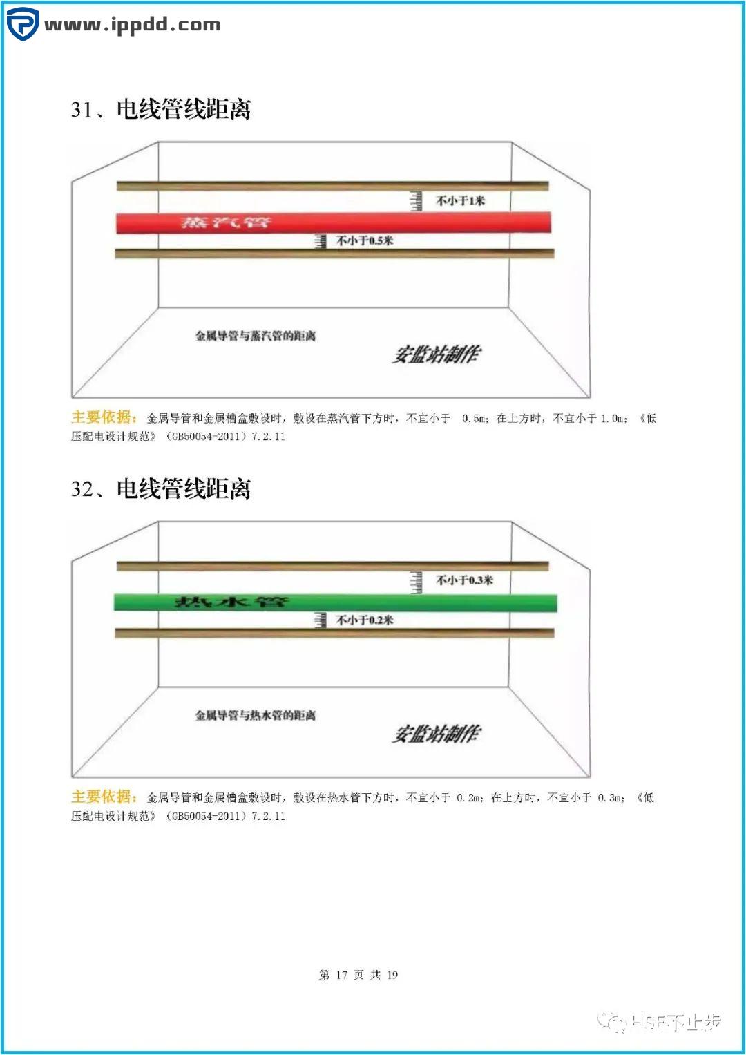 图文介绍企业常见的100项安全距离