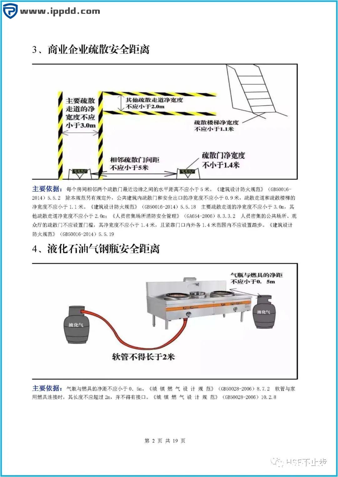 图文介绍企业常见的100项安全距离