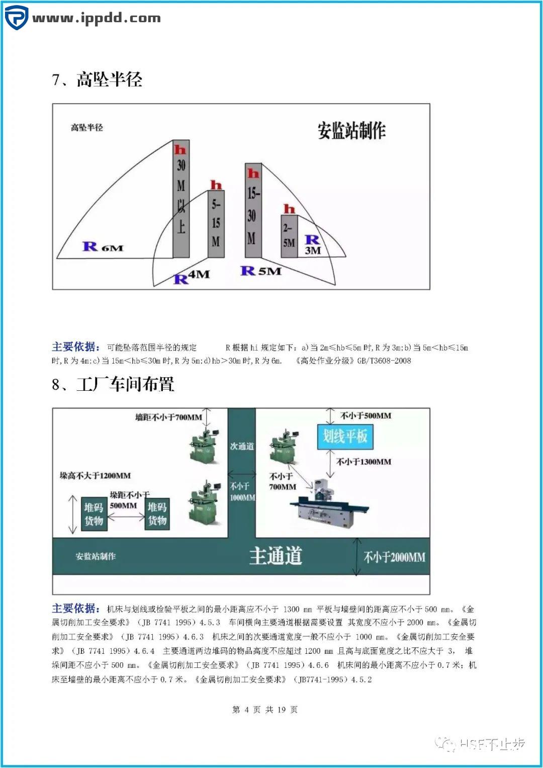 图文介绍企业常见的100项安全距离