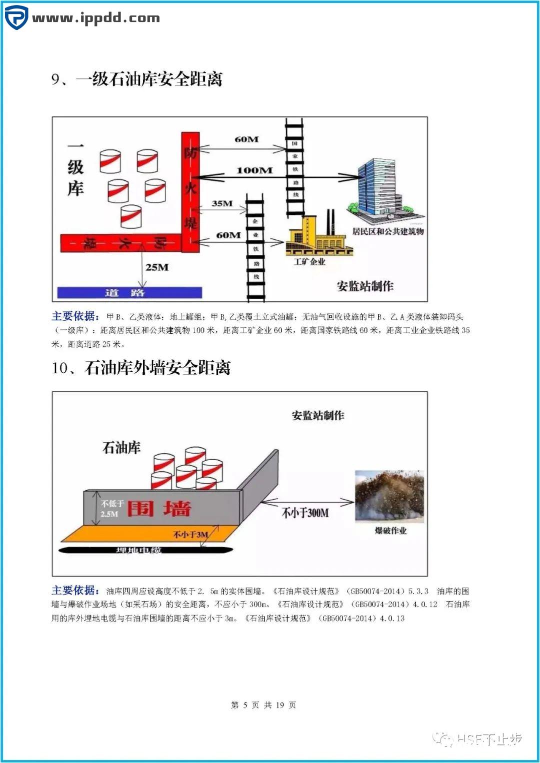 图文介绍企业常见的100项安全距离