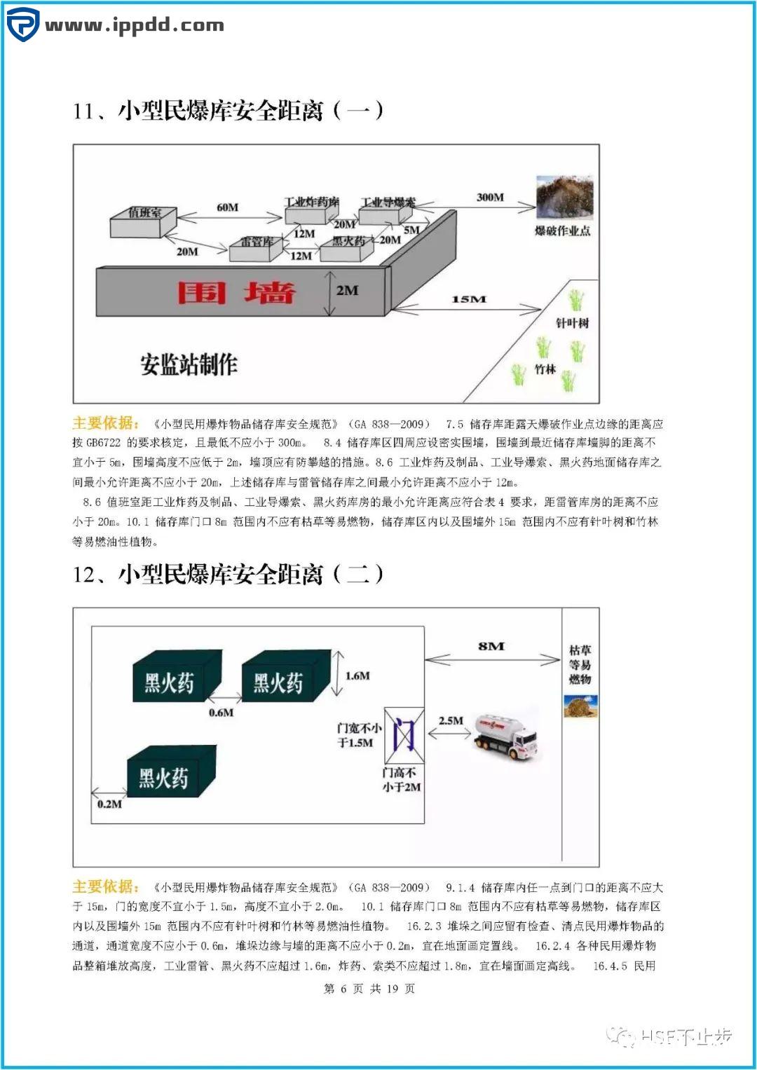 图文介绍企业常见的100项安全距离