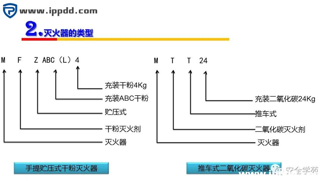 2000㎡车间应该配置多少灭火器?到底要不要“年检”?最新依据来了!