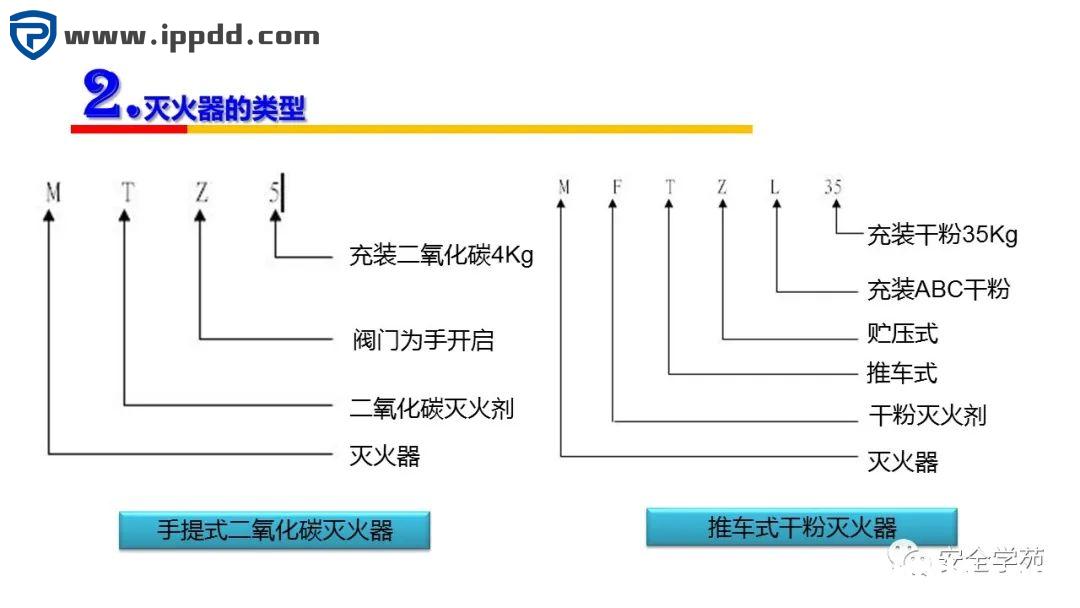 2000㎡车间应该配置多少灭火器?到底要不要“年检”?最新依据来了!