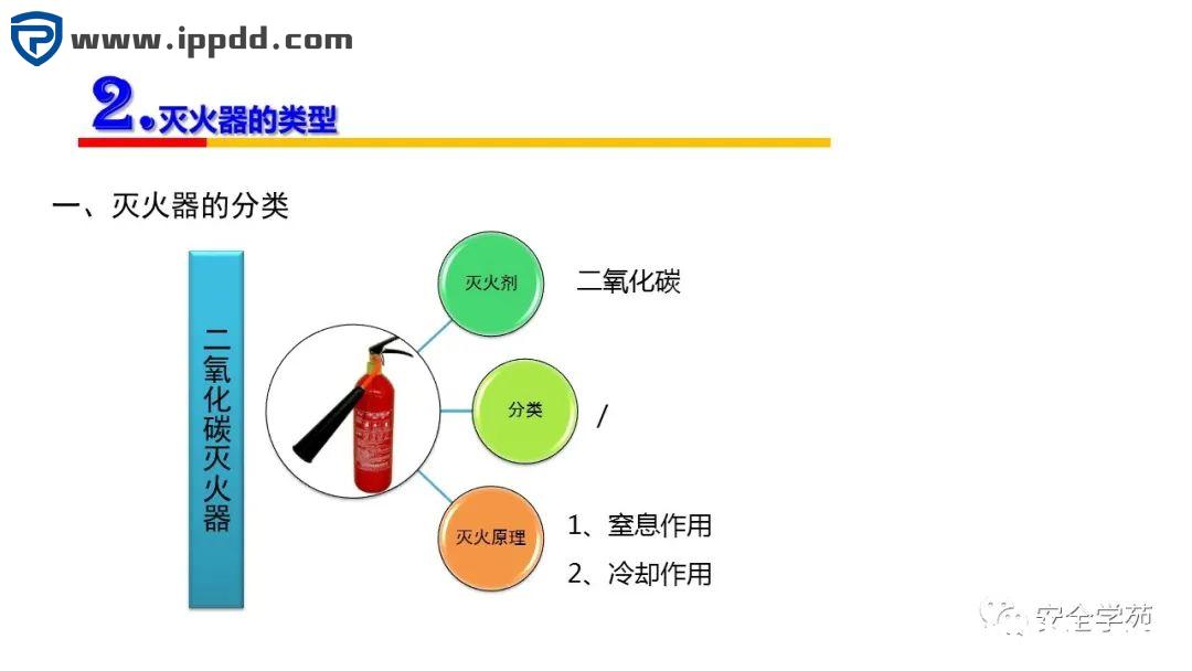 2000㎡车间应该配置多少灭火器?到底要不要“年检”?最新依据来了!