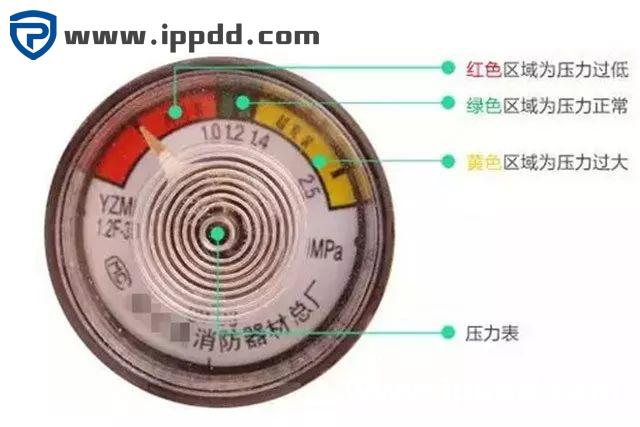 2000㎡车间应该配置多少灭火器？到底要不要“年检”？最新依据来了！