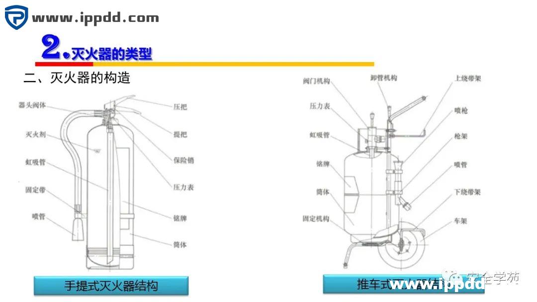 2000㎡车间应该配置多少灭火器?到底要不要“年检”?最新依据来了!