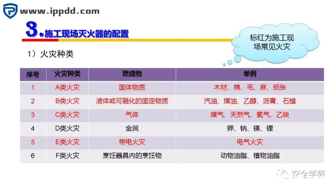2000㎡车间应该配置多少灭火器？到底要不要“年检”？最新依据来了！