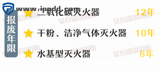 2000㎡车间应该配置多少灭火器？到底要不要“年检”？最新依据来了！