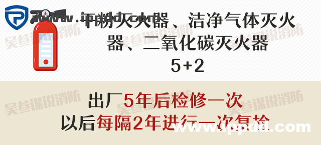 2000㎡车间应该配置多少灭火器?到底要不要“年检”?最新依据来了!