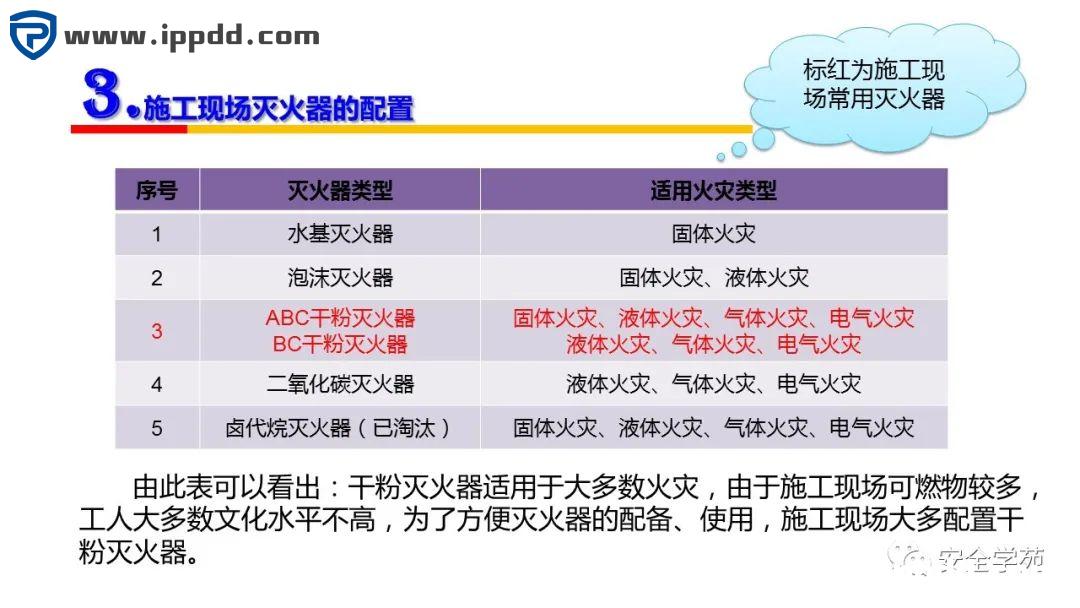 2000㎡车间应该配置多少灭火器?到底要不要“年检”?最新依据来了!