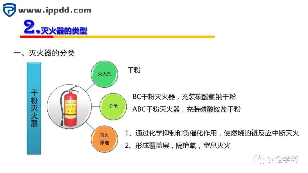 2000㎡车间应该配置多少灭火器?到底要不要“年检”?最新依据来了!