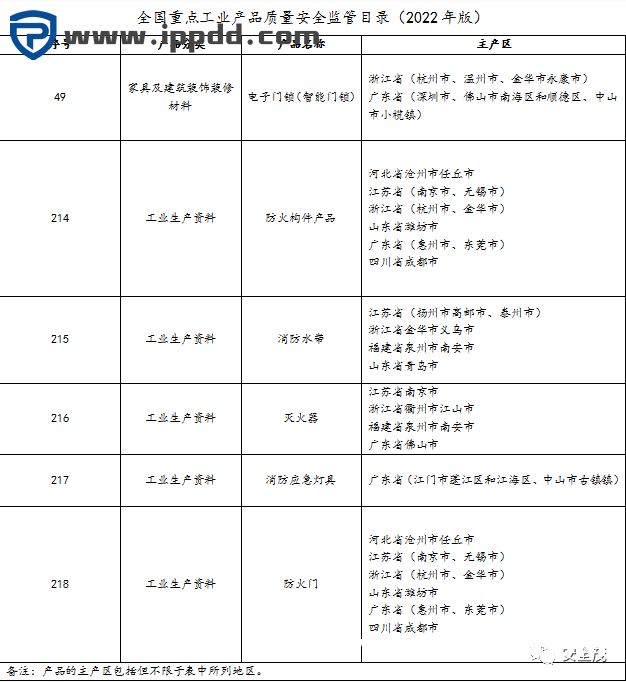 2000㎡车间应该配置多少灭火器？到底要不要“年检”？最新依据来了！