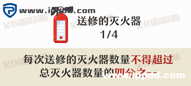 2000㎡车间应该配置多少灭火器?到底要不要“年检”?最新依据来了!