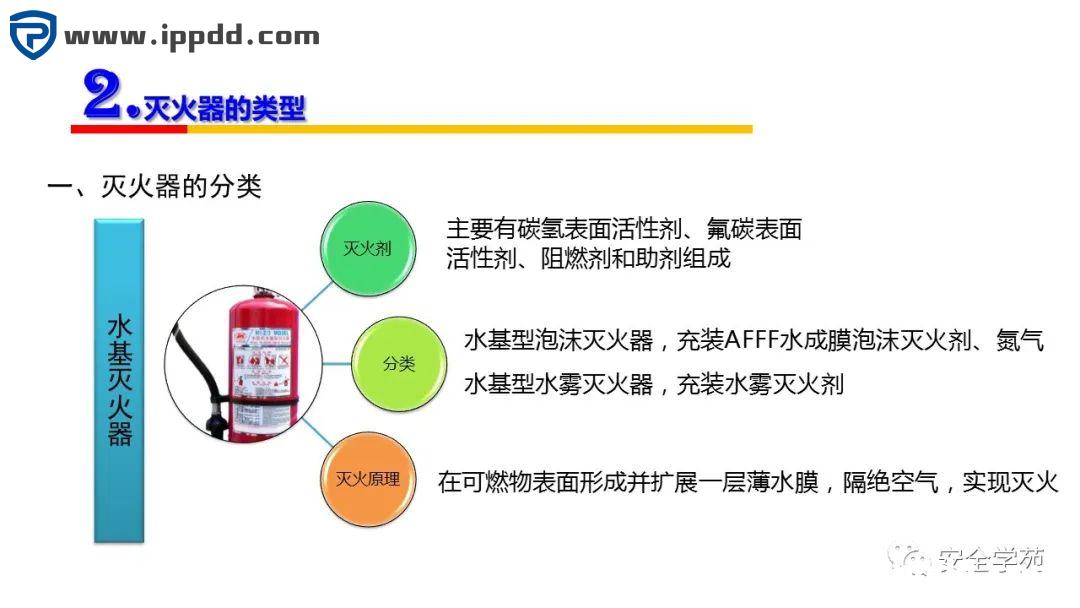 2000㎡车间应该配置多少灭火器？到底要不要“年检”？最新依据来了！