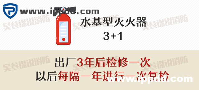 2000㎡车间应该配置多少灭火器？到底要不要“年检”？最新依据来了！