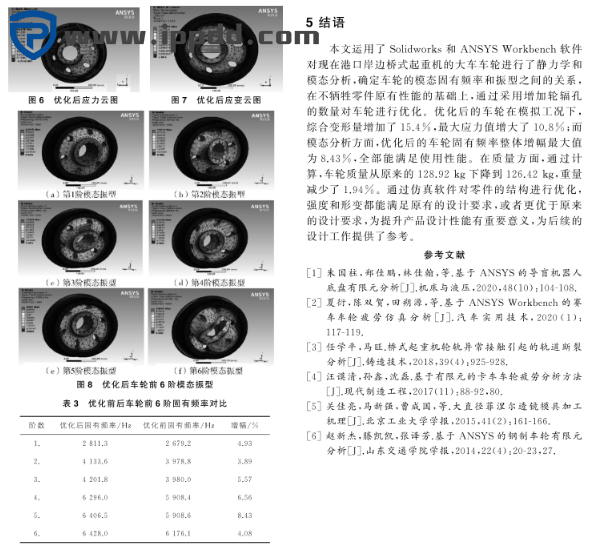 论文转载 | 岸边桥式起重机大车车轮结构优化设计