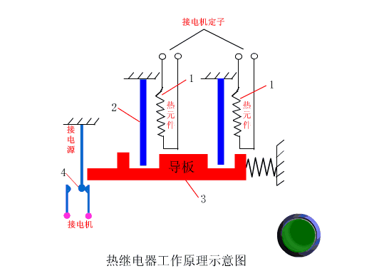 初学者干货 | 100个PLC和传感器的工作原理动图！