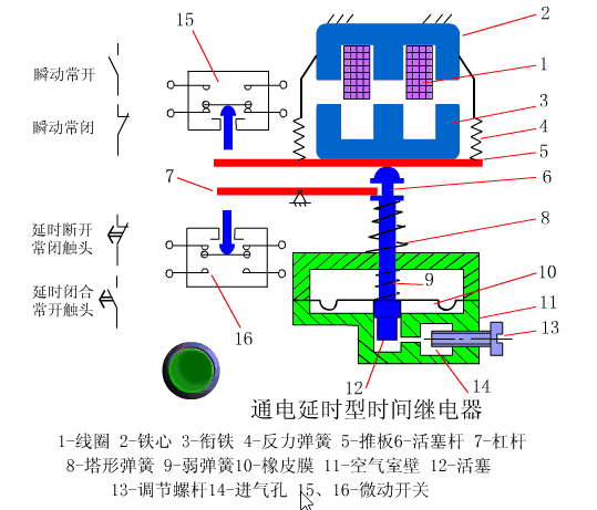 初学者干货 | 100个PLC和传感器的工作原理动图！