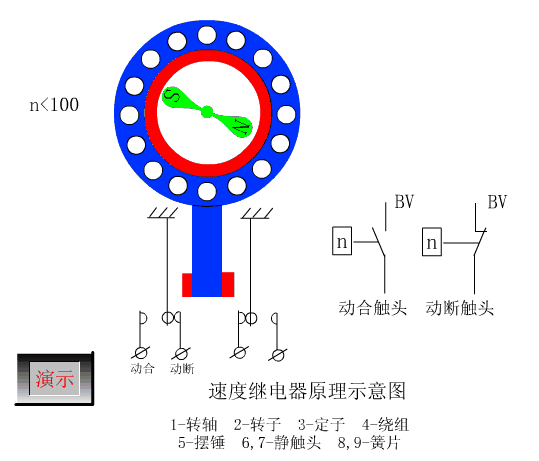 初学者干货 | 100个PLC和传感器的工作原理动图！