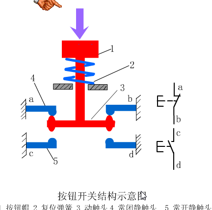 初学者干货 | 100个PLC和传感器的工作原理动图！