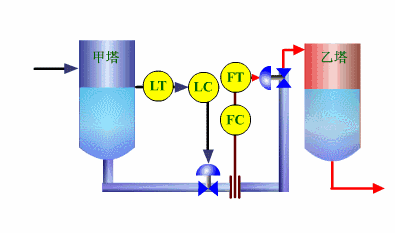 初学者干货 | 100个PLC和传感器的工作原理动图！