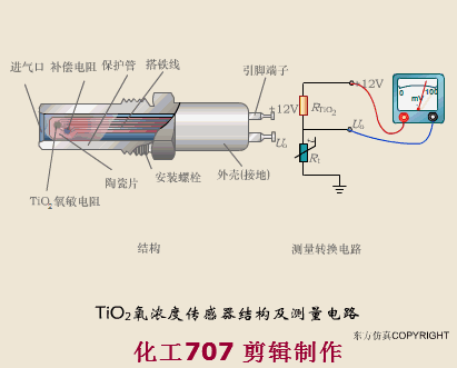 初学者干货 | 100个PLC和传感器的工作原理动图！
