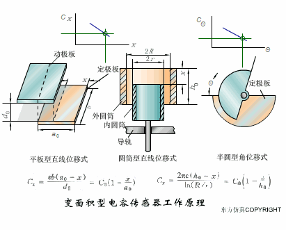 初学者干货 | 100个PLC和传感器的工作原理动图！