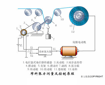 初学者干货 | 100个PLC和传感器的工作原理动图！