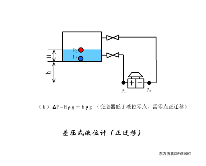 初学者干货 | 100个PLC和传感器的工作原理动图！