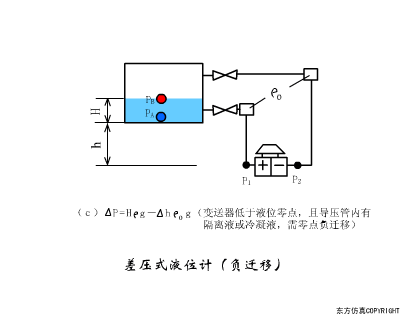 初学者干货 | 100个PLC和传感器的工作原理动图！