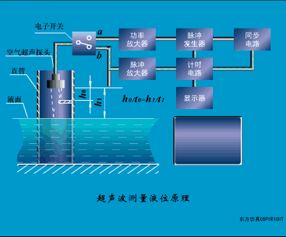 初学者干货 | 100个PLC和传感器的工作原理动图！